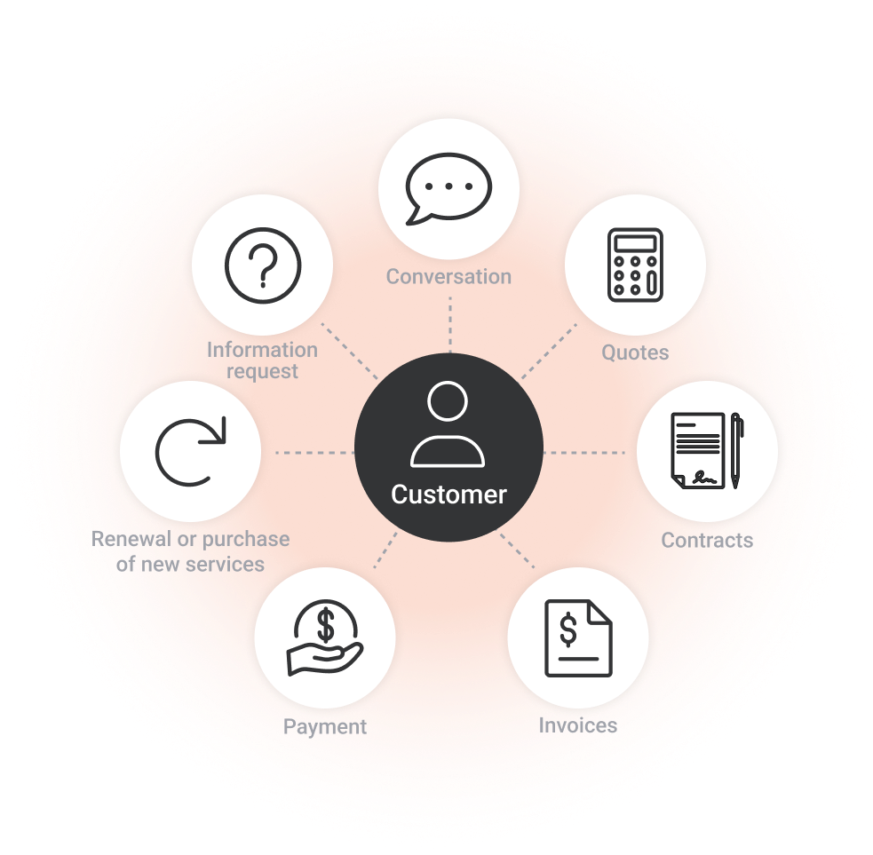 EN_CRM_One-of-a-kind