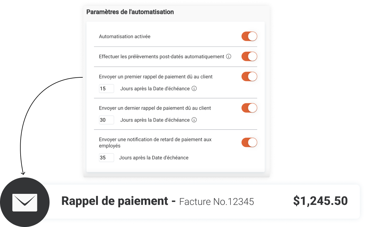 Rappels de paiement automatiques